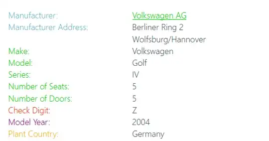 Details of the donee vehicle