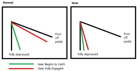 Clutch release picture