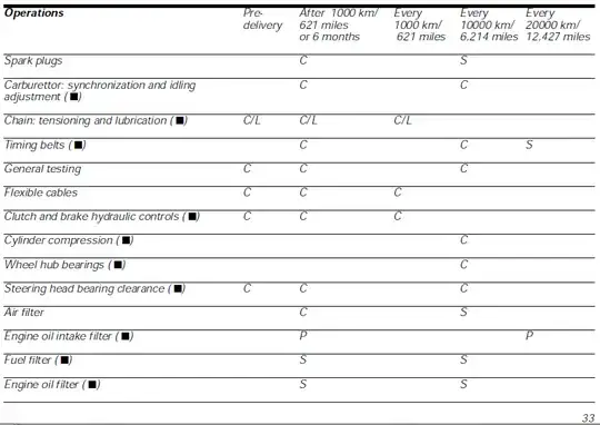 Ducati Monster 400 Owner's Manual