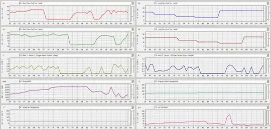 data log of idle with rev up to 3000