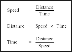 Table of calculating speed as a function of time and distance