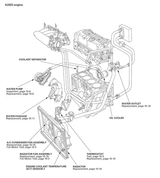 K20Z3 Component Index