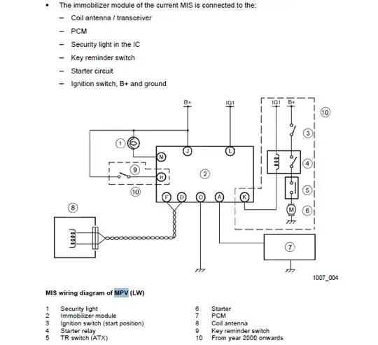 Late model changes to immobilizer circuit by Mazda