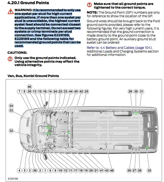main diagram for ground points on van-style body