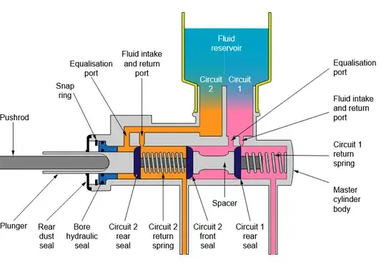 https://upload.wikimedia.org/wikipedia/commons/3/38/Master_cylinder_diagram.svg