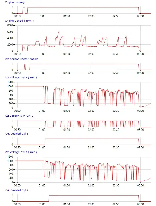 HUD ECU Hacker - Generate graph from Logfile