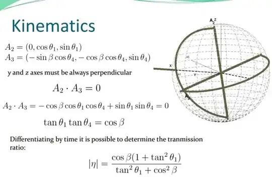 cardan joint analysis