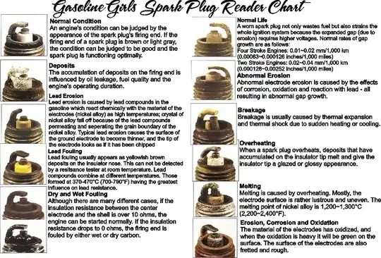 Images and text in image from the NGK website as posted in the Robert S. Barnes Comment.