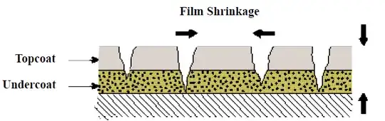 illustration of paint cracking