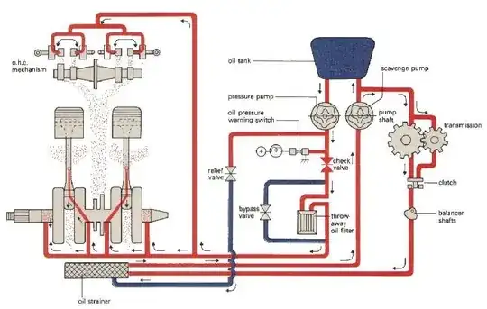 Diagram showing operation of dry sump engine