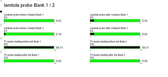 BMW E46 330Ci lambda readings
