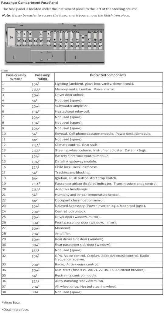 2016 Ford Fusion Hybrid Fuse Box