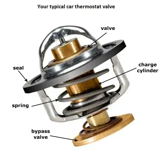 Typical Thermostat