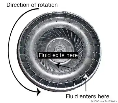 Torque converter turbine side