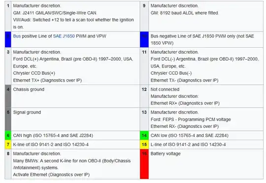ISO Description of the DLC Connector