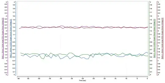 Yet another plot while holding 80mph under cruise. The downstreams are calmer, but still look more jagged that I would think they should be.