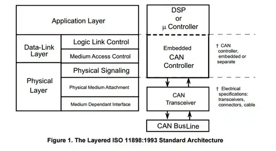 Standard CAN bus architecture