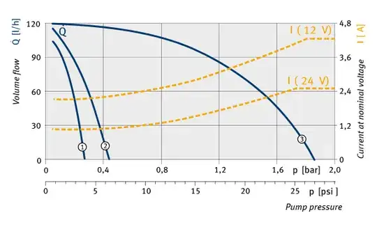 Fuel Pump Curve