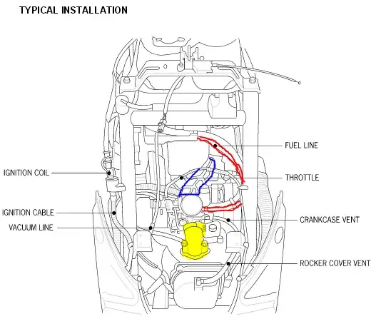 Engine diagram