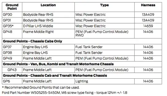 final page of table along with table notes
