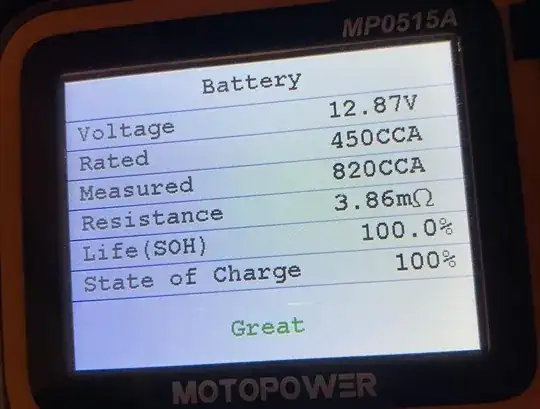 After charging Honda CRV 2022