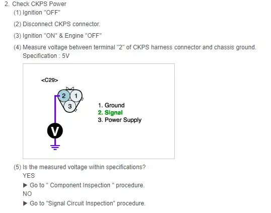 CKPS Power Supply Circuit Inspection