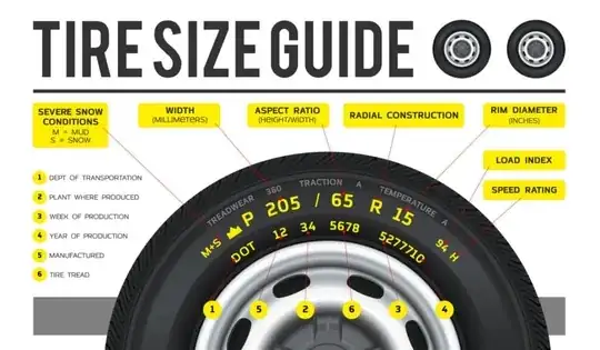 Tire size guide