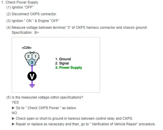 Power Supply Circuit Inspection