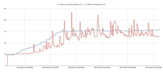 OBD logger of IAT and coolant