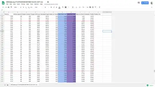 PIDs From Test Drive