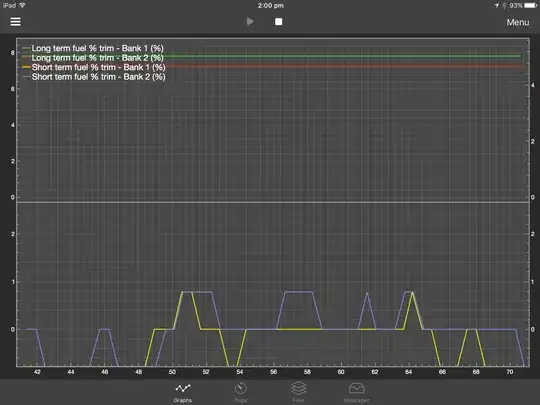 No more STFT fluctuations