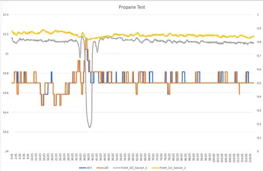 Propane test, second attempt