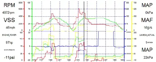 graph of two burst of acceleration - I'm describing the second