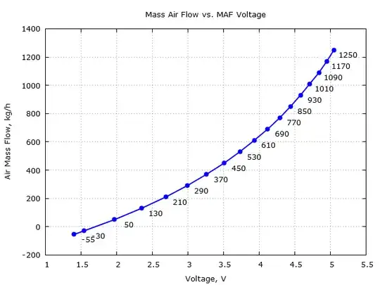 BMW E39 M5 MAF map