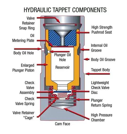 Hydraulic Lifter Components