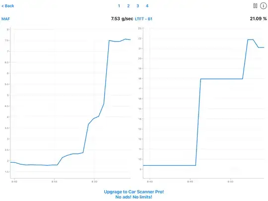 MAF vs Bank 1 02 sensor (long term fuel trim