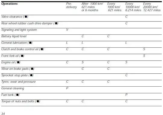 Ducati Monster 400 Owner's Manual