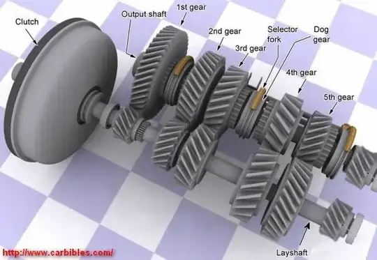 CONSTANT MESH GEARBOX