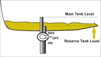 reserve fuel lever image