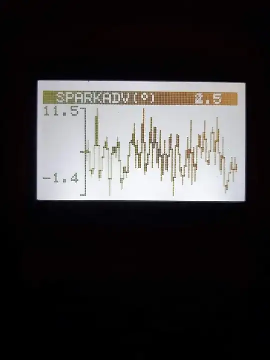 Spark Advance Graph