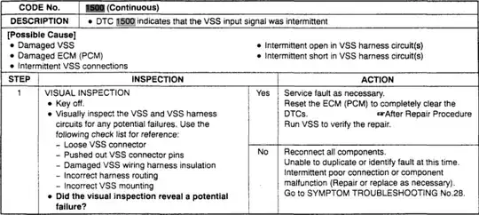 DTC 1500 indicates that the VSS input signal was intermittent. Possible Causes - Damaged VSS • Damaged ECM (PCM) • Intermittent VSS connections • Intermittent open in VSS harness circuit(s) • Intermittent short in VSS harness circuit(s)