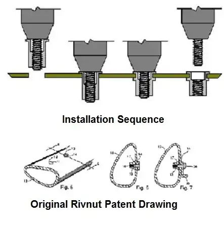 rivnut installation
