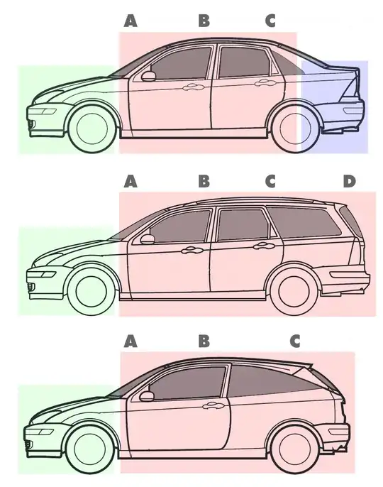 Diagram of vehicle showing location of A, B & C pillars