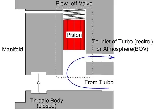 An example of the piston retracted