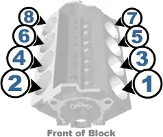 SBC Numbering Convention
