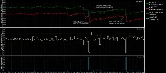 Misfire detection via crankshaft speed