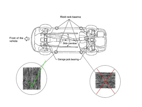 Against the grain - ok. With the grain - not safe.