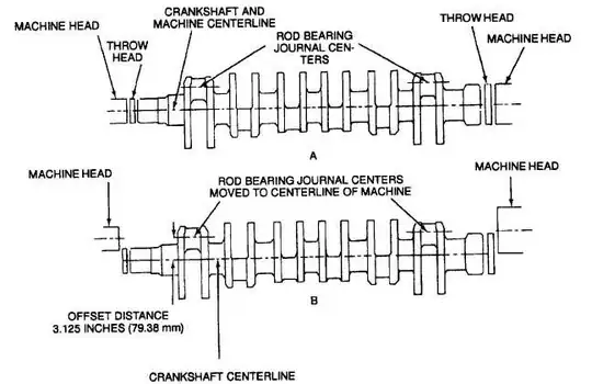 Crankpin journal grinding