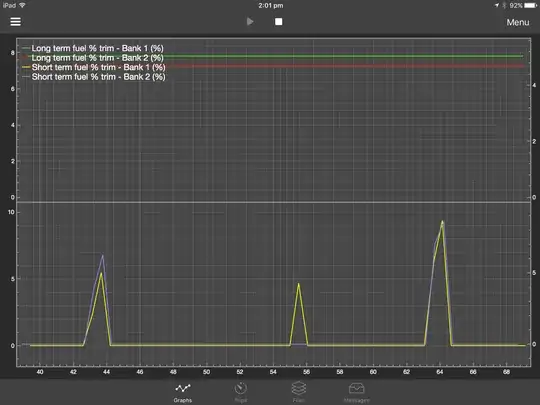STFT response to pressing brakes