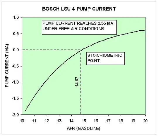Wideband Sensor Graph